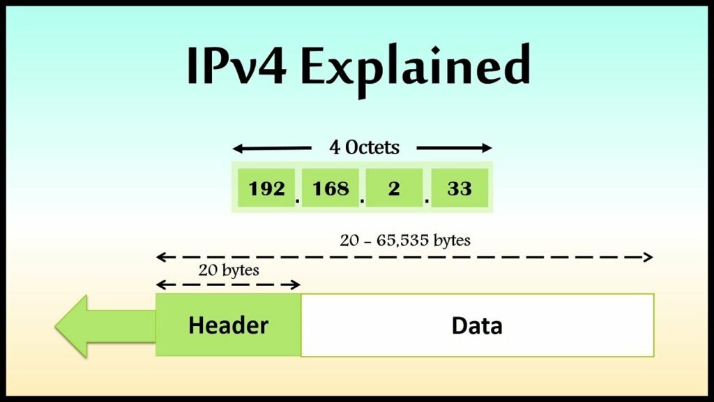 What Is Ipv4