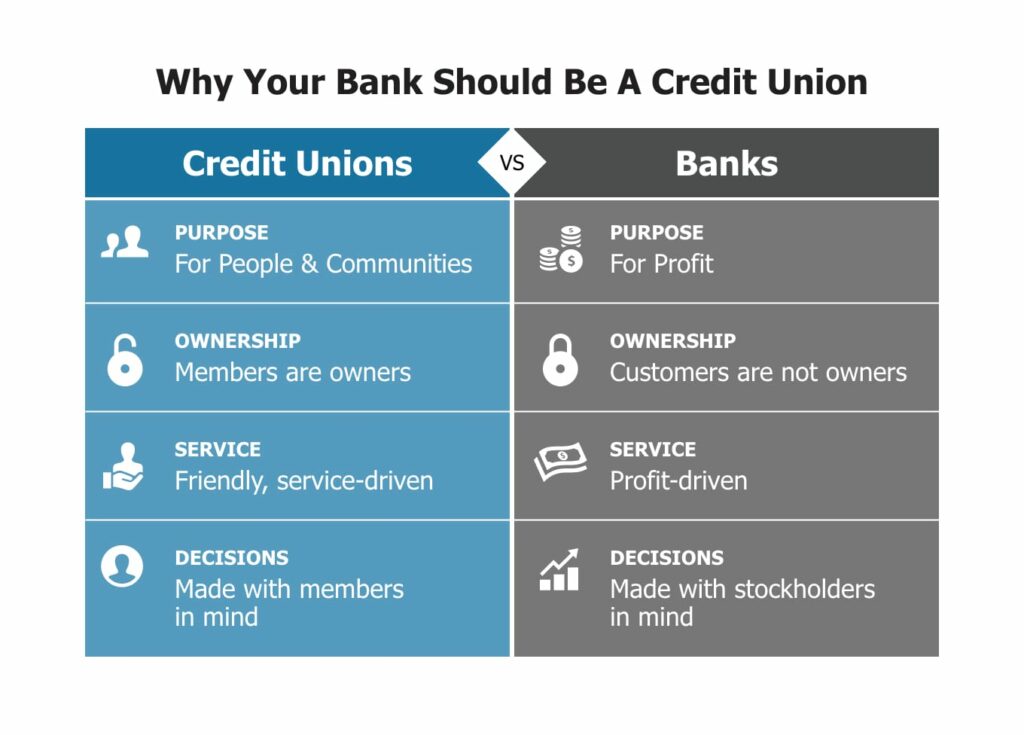 How Do 8668372510 Benefit From Impersonating Banks Or Credit Unions?