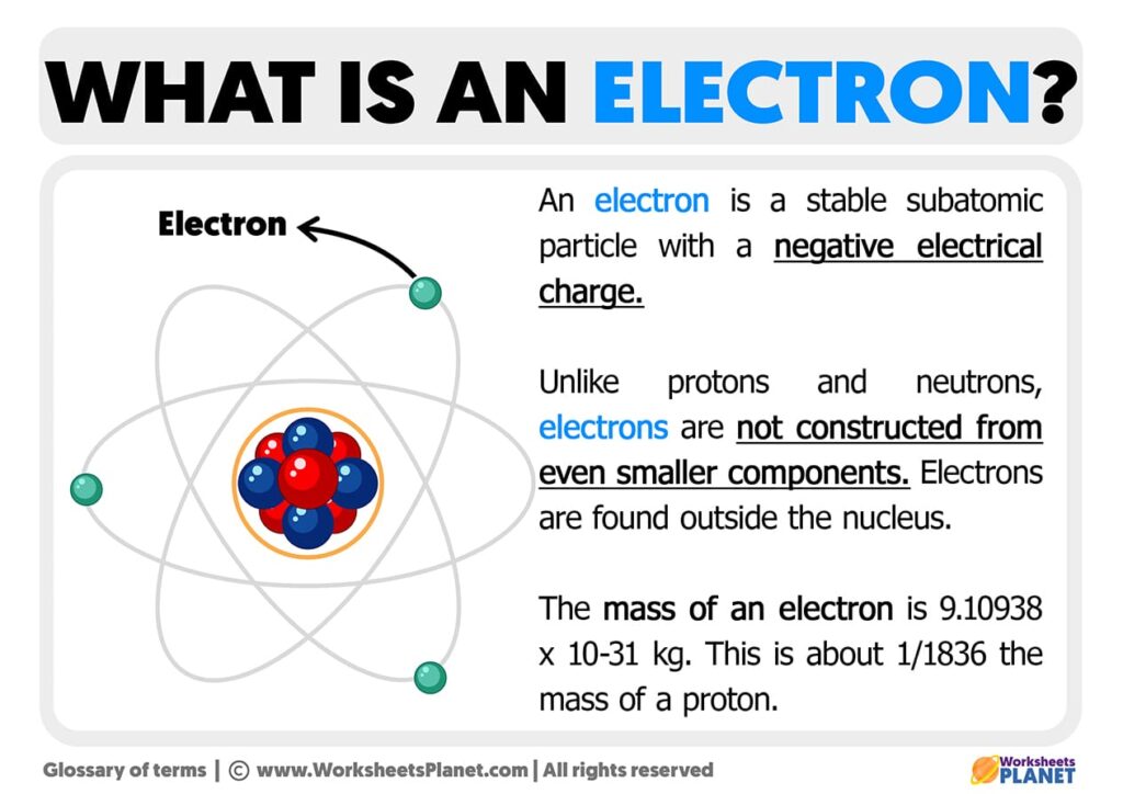 What Are Electrons
