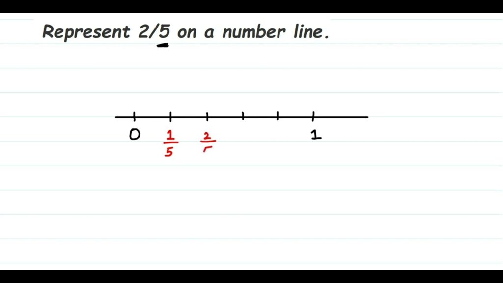How Would You Represent 2/5  Times 10 On A Number Line