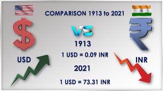 When To Convert 132050 USD To INR