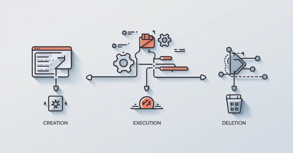 The Lifecycle Of $rw8t1ct.exe – From Creation To Deletion!